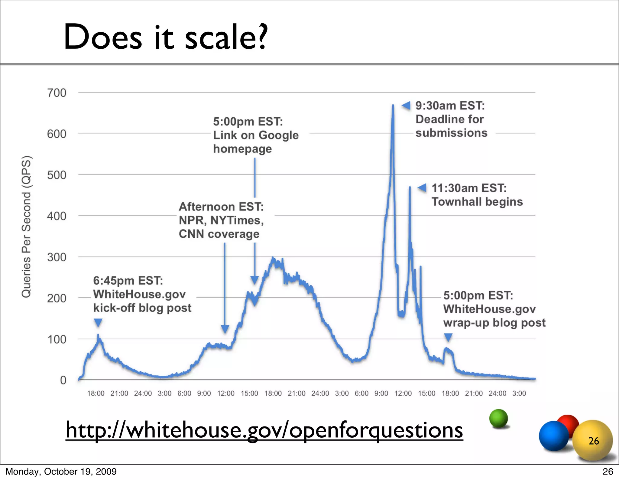 Does it scale?




            http://whitehouse.gov/openforquestions   26

Monday, October 19, 2009                                  26
 