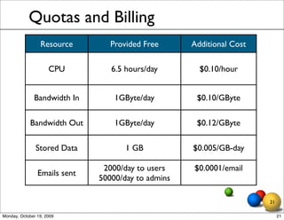 Quotas and Billing
                 Resource        Provided Free      Additional Cost

                     CPU         6.5 hours/day        $0.10/hour


              Bandwidth In        1GByte/day         $0.10/GByte

             Bandwidth Out        1GByte/day         $0.12/GByte

               Stored Data           1 GB           $0.005/GB-day

                               2000/day to users    $0.0001/email
                Emails sent
                              50000/day to admins

                                                                      21

Monday, October 19, 2009                                                   21
 