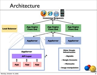 Architecture
                                             Incoming Requests



                               App Engine       App Engine           App Engine
  Load Balancer                Front End        Front End            Front End




                               AppServer         AppServer           AppServer



                                                                Other Google
                           AppServer                            Infrastructure

                           API Layer                              - Bigtable

                                                              - Google Accounts

                                                                 - Memcache
                   App        App      App
                                                             - Image manipulation
                                                                                    8

Monday, October 19, 2009                                                                8
 