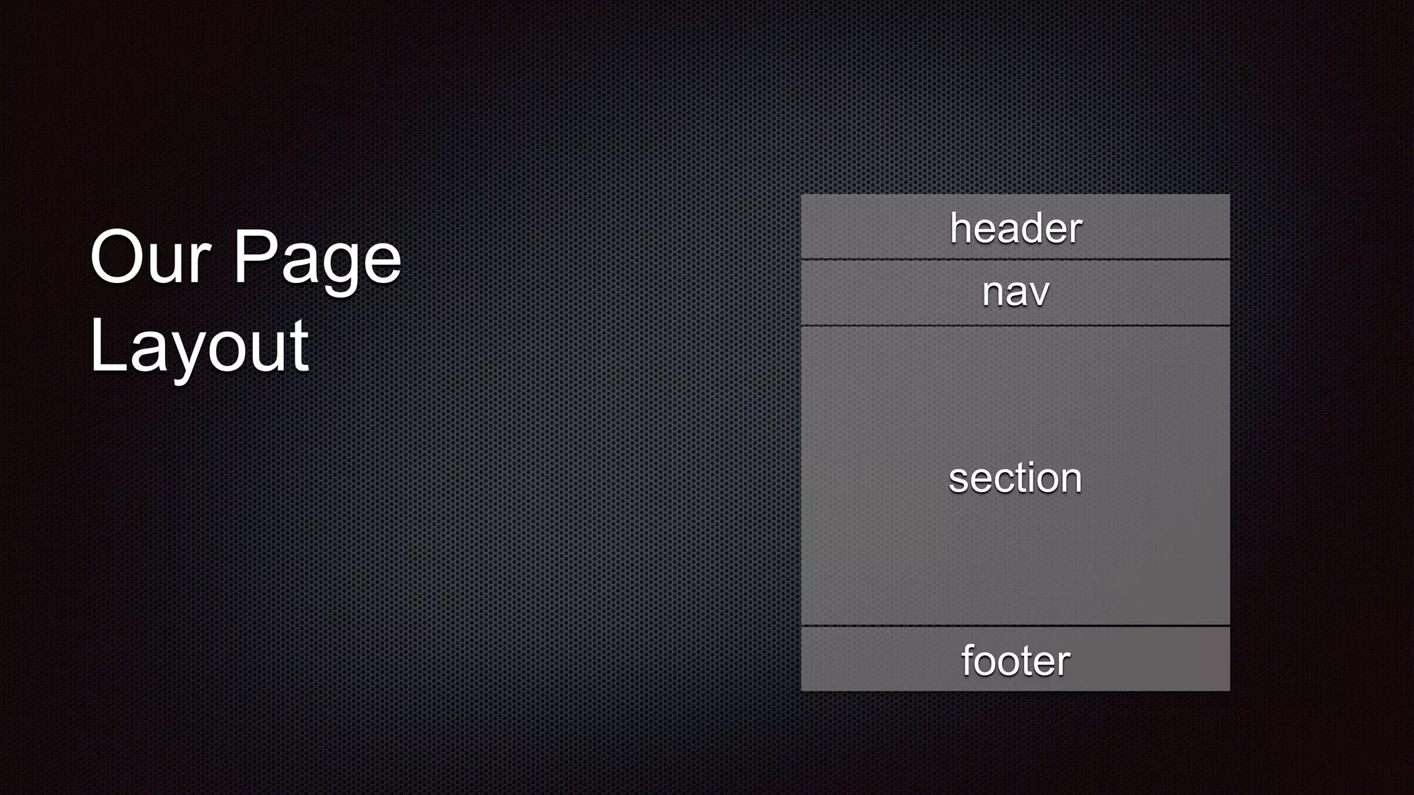 Our Page
Layout
header
nav
footer
section
 