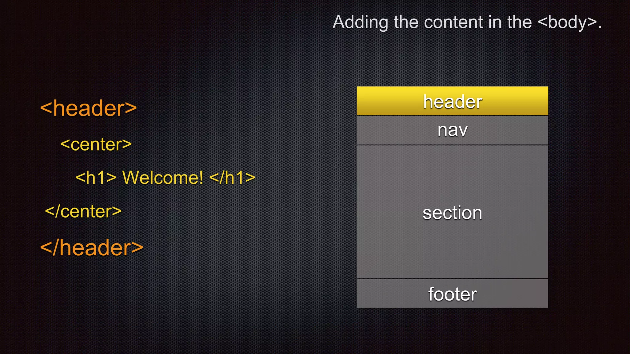 Adding the content in the <body>.
<header>
<center>
<h1> Welcome! </h1>
</center>
</header>
header
nav
footer
section
 