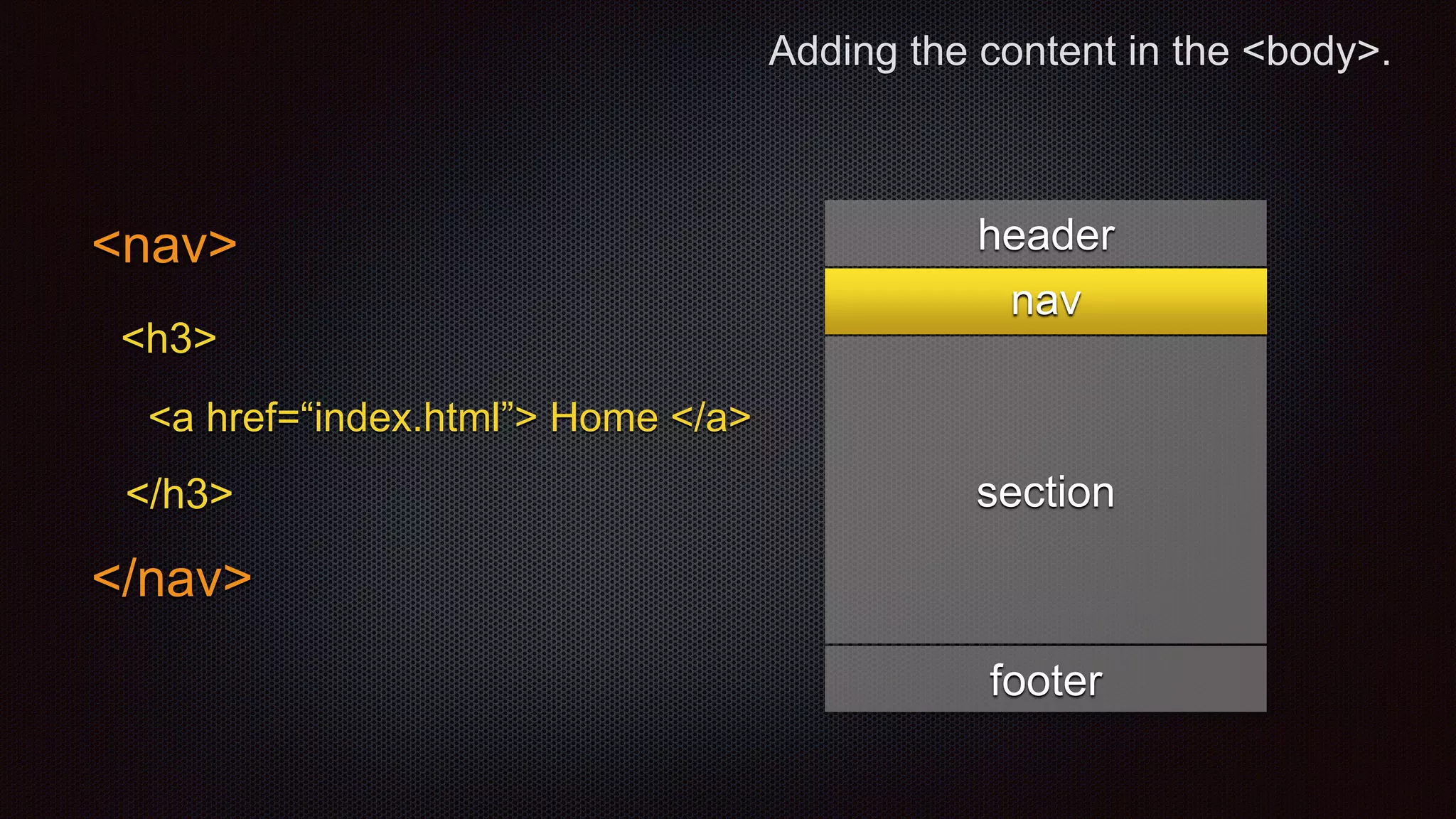 Adding the content in the <body>.
<nav>
<h3>
<a href=“index.html”> Home </a>
</h3>
</nav>
header
nav
footer
section
 