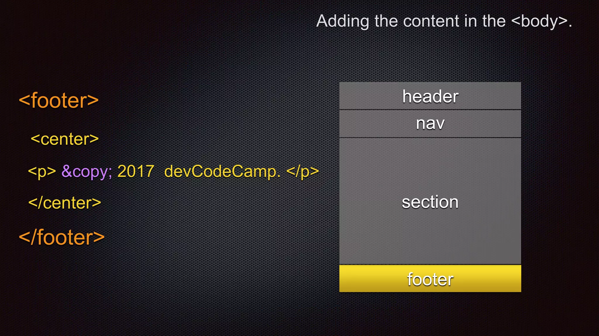 Adding the content in the <body>.
<footer>
<center>
<p> &copy; 2017 devCodeCamp. </p>
</center>
</footer>
header
nav
footer
section
 