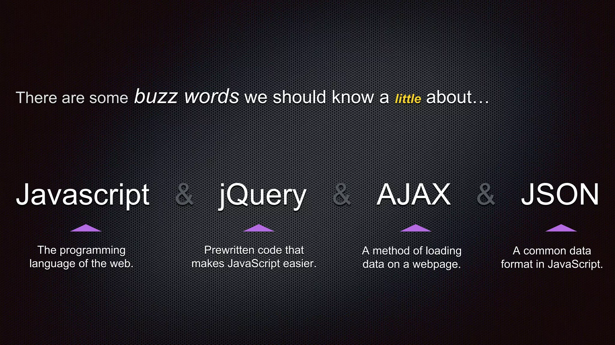 There are some buzz words we should know a little about…
Javascript & jQuery & AJAX & JSON
A common data
format in JavaScript.
The programming
language of the web.
Prewritten code that
makes JavaScript easier.
A method of loading
data on a webpage.
 