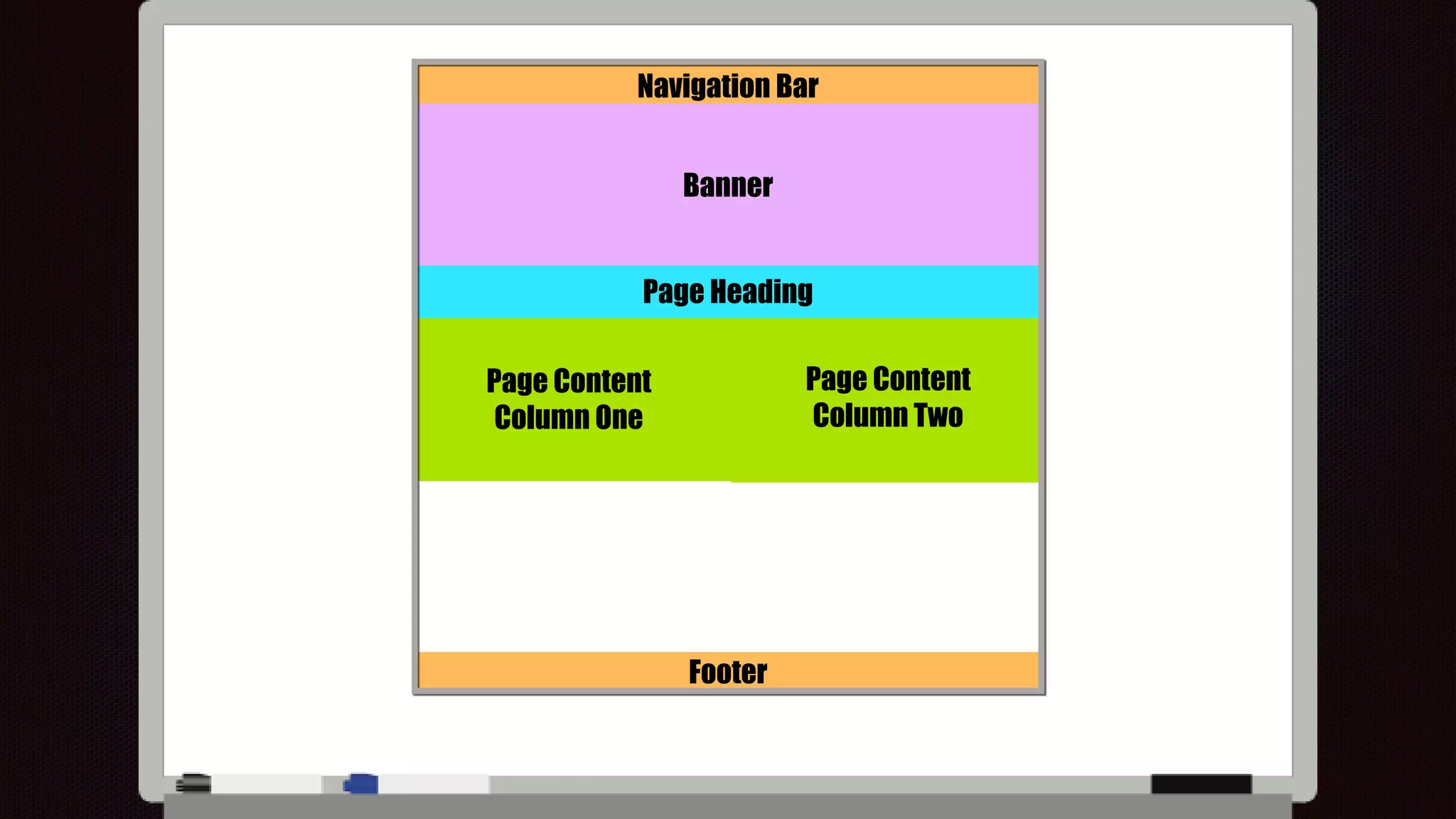 Navigation Bar
Banner
Page Heading
Page Content
Column One
Page Content
Column Two
Footer
 