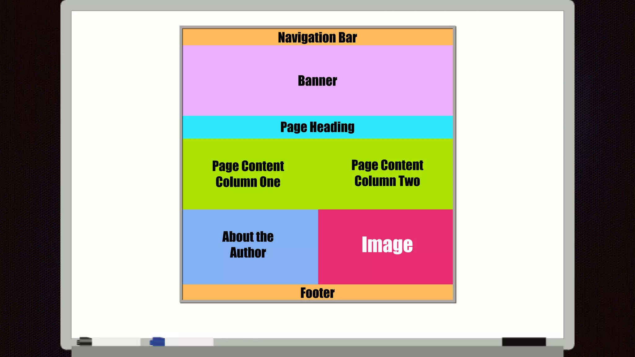Navigation Bar
Banner
Page Heading
Page Content
Column One
Page Content
Column Two
About the
Author
Footer
Image
 