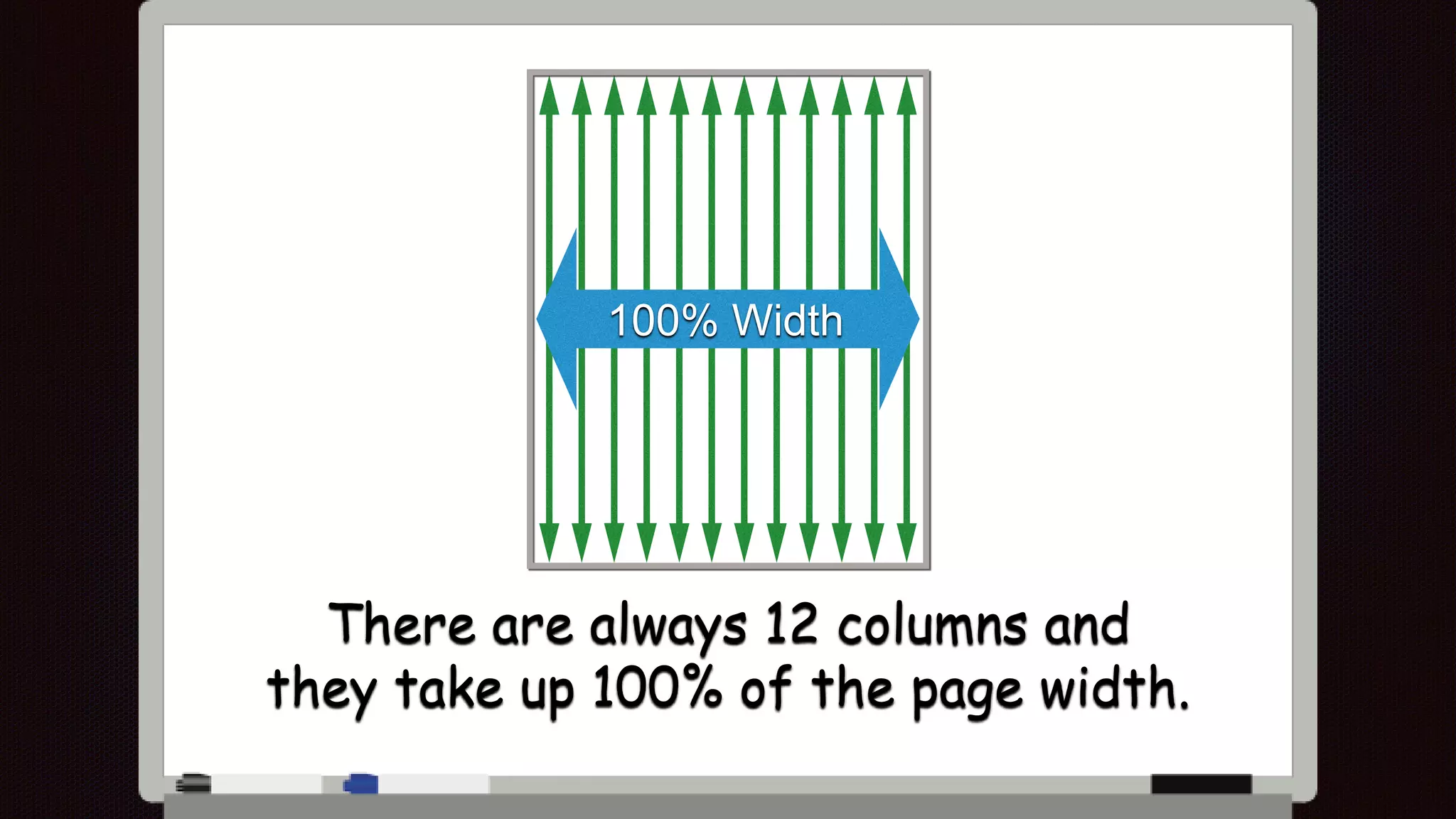 There are always 12 columns and
they take up 100% of the page width.
100% Width
 
