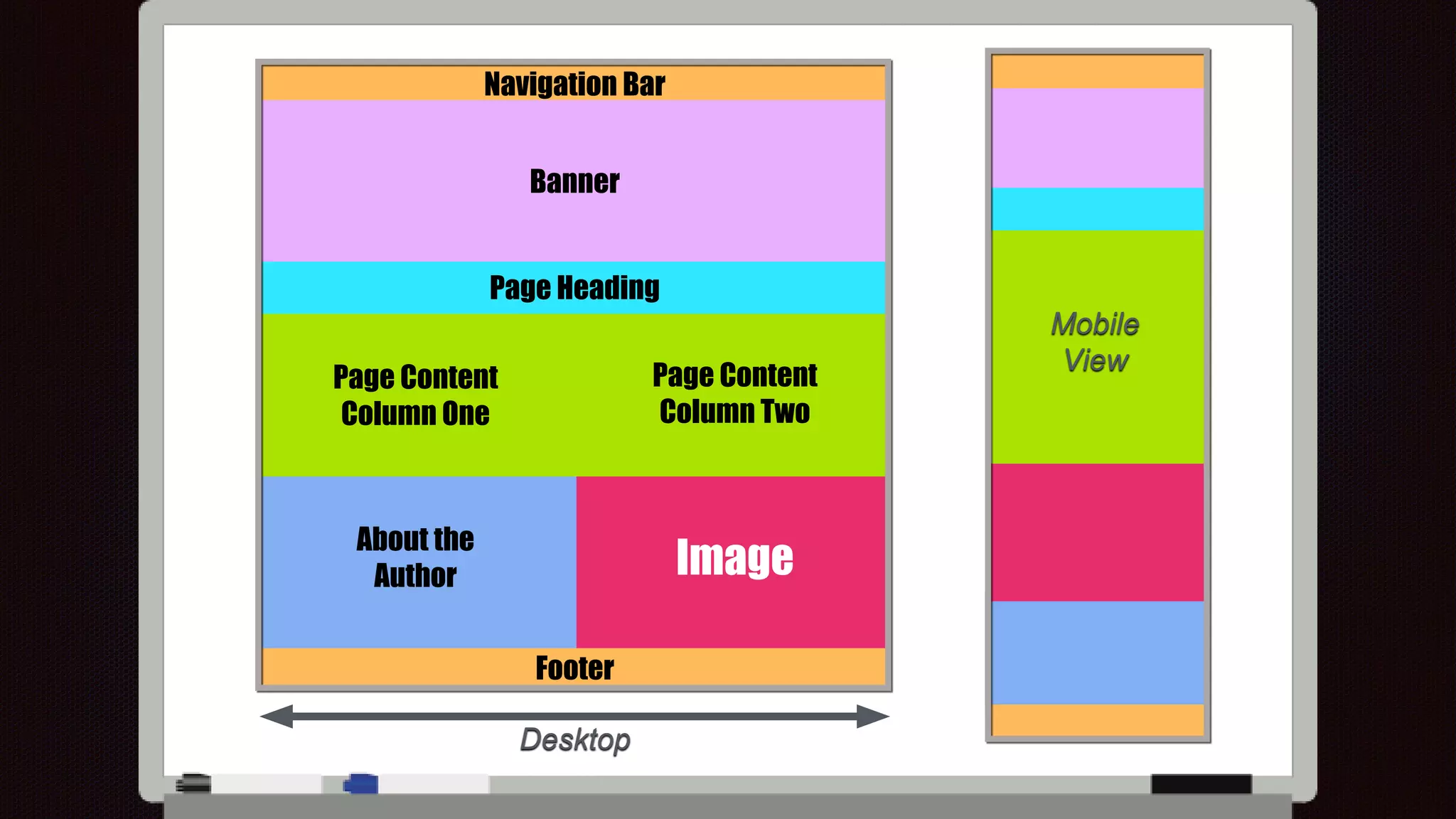 Navigation Bar
Banner
Page Heading
Page Content
Column One
Page Content
Column Two
About the
Author
Footer
Image
Desktop
Mobile
View
 