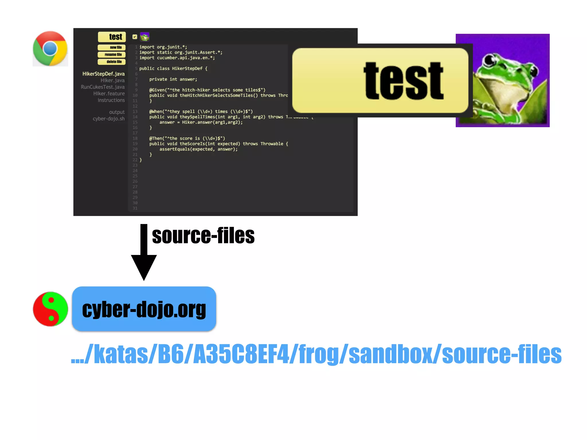 cyber-dojo.org
.../katas/B6/A35C8EF4/frog/sandbox/source-files
source-files
 