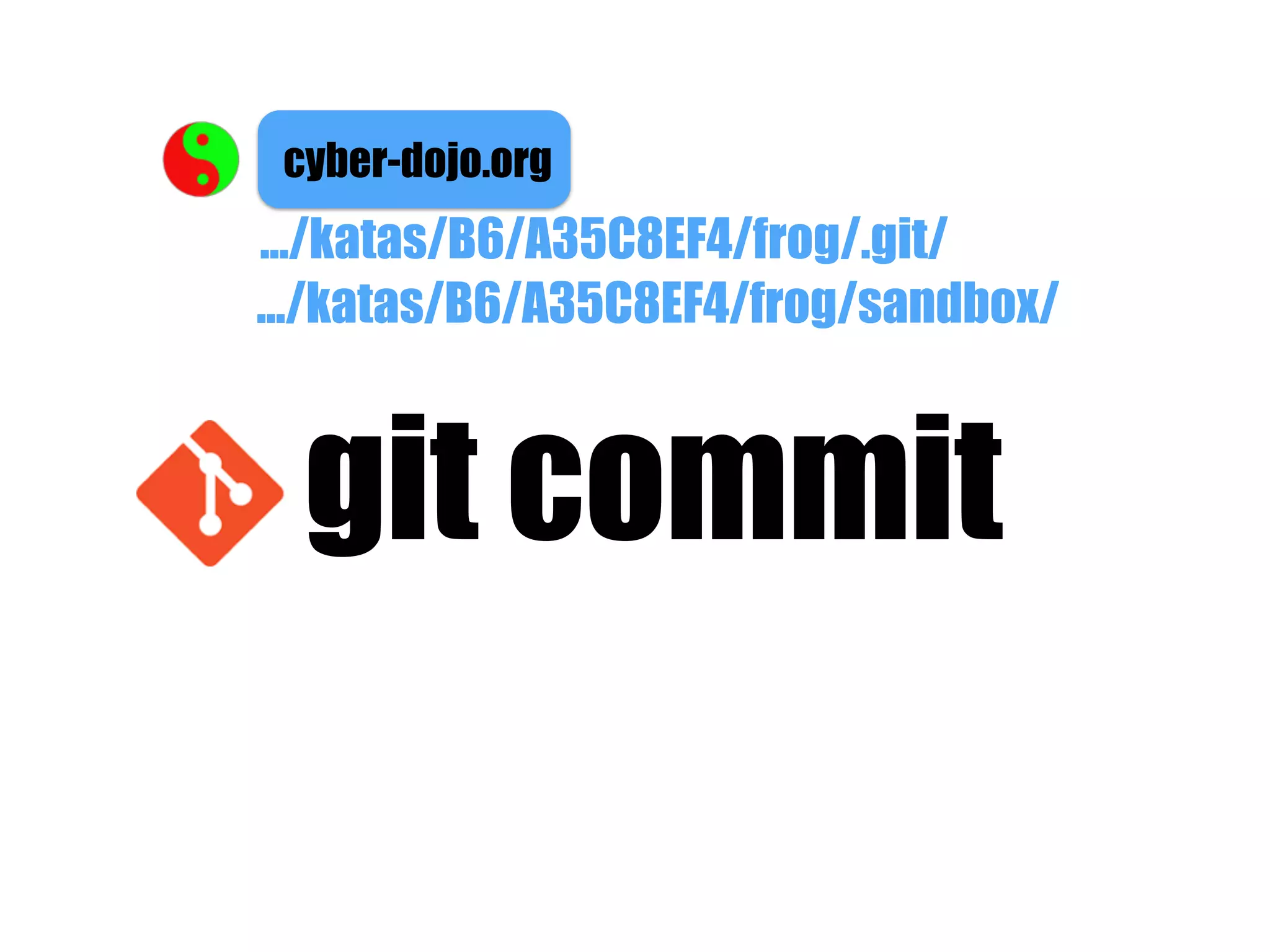 cyber-dojo.org
git commit
.../katas/B6/A35C8EF4/frog/sandbox/
.../katas/B6/A35C8EF4/frog/.git/
 