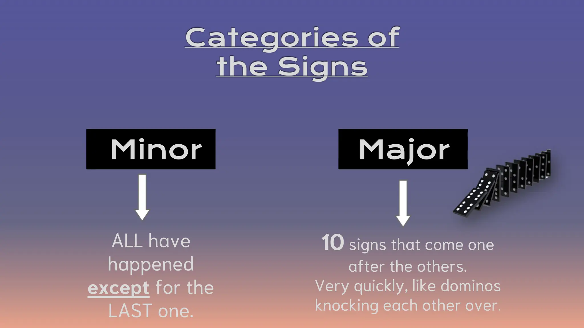 Minor and Major Signs of the Day of Judgement-An Islamic Perspective ...