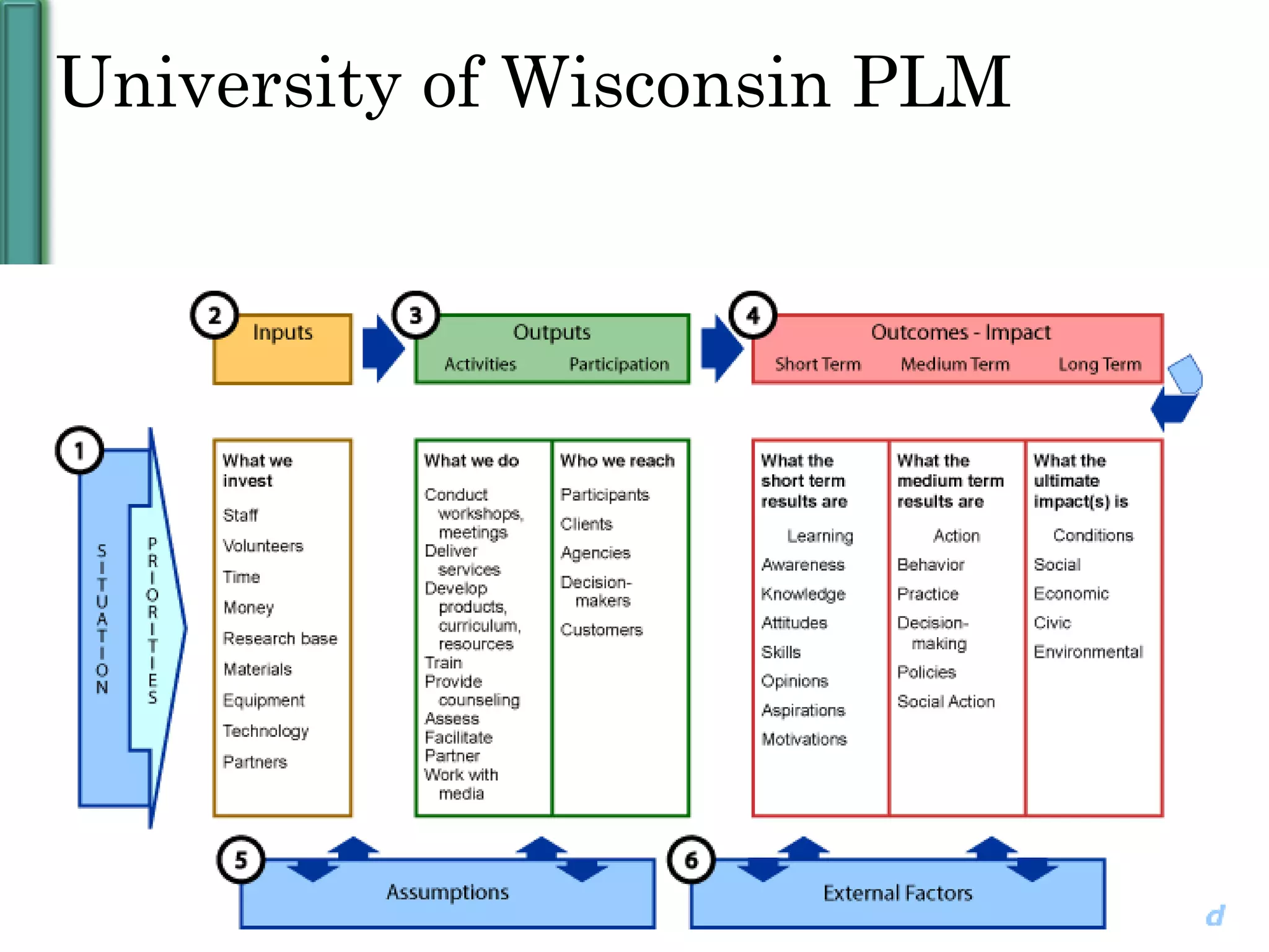 University of Wisconsin PLM 