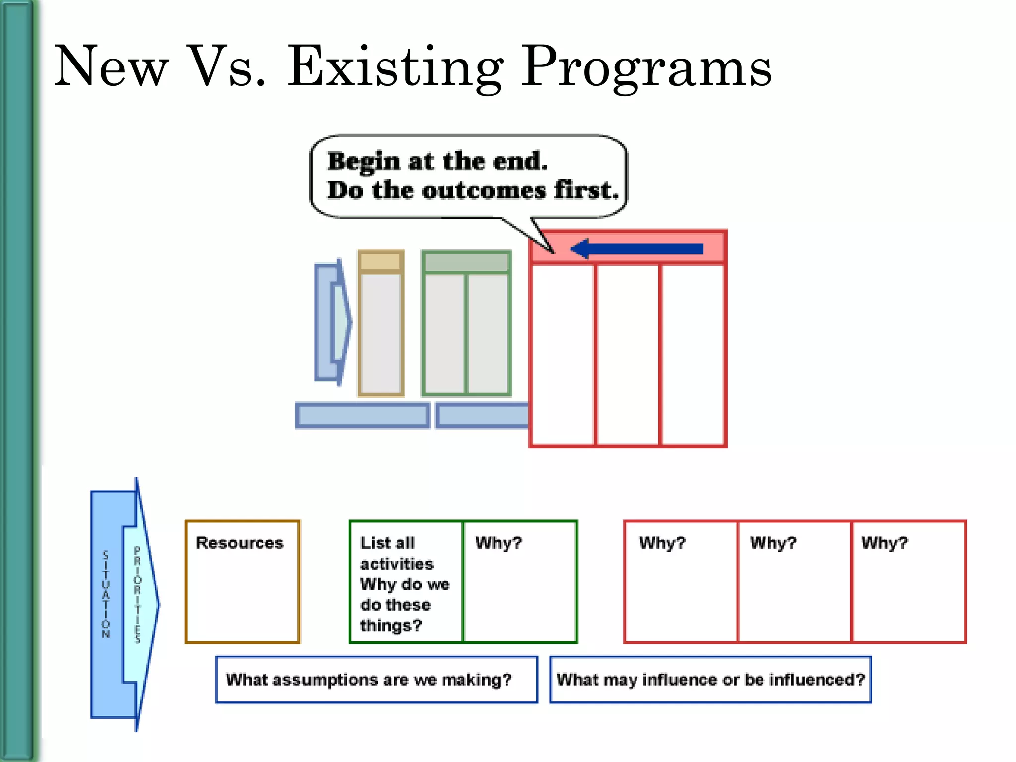 New Vs. Existing Programs 