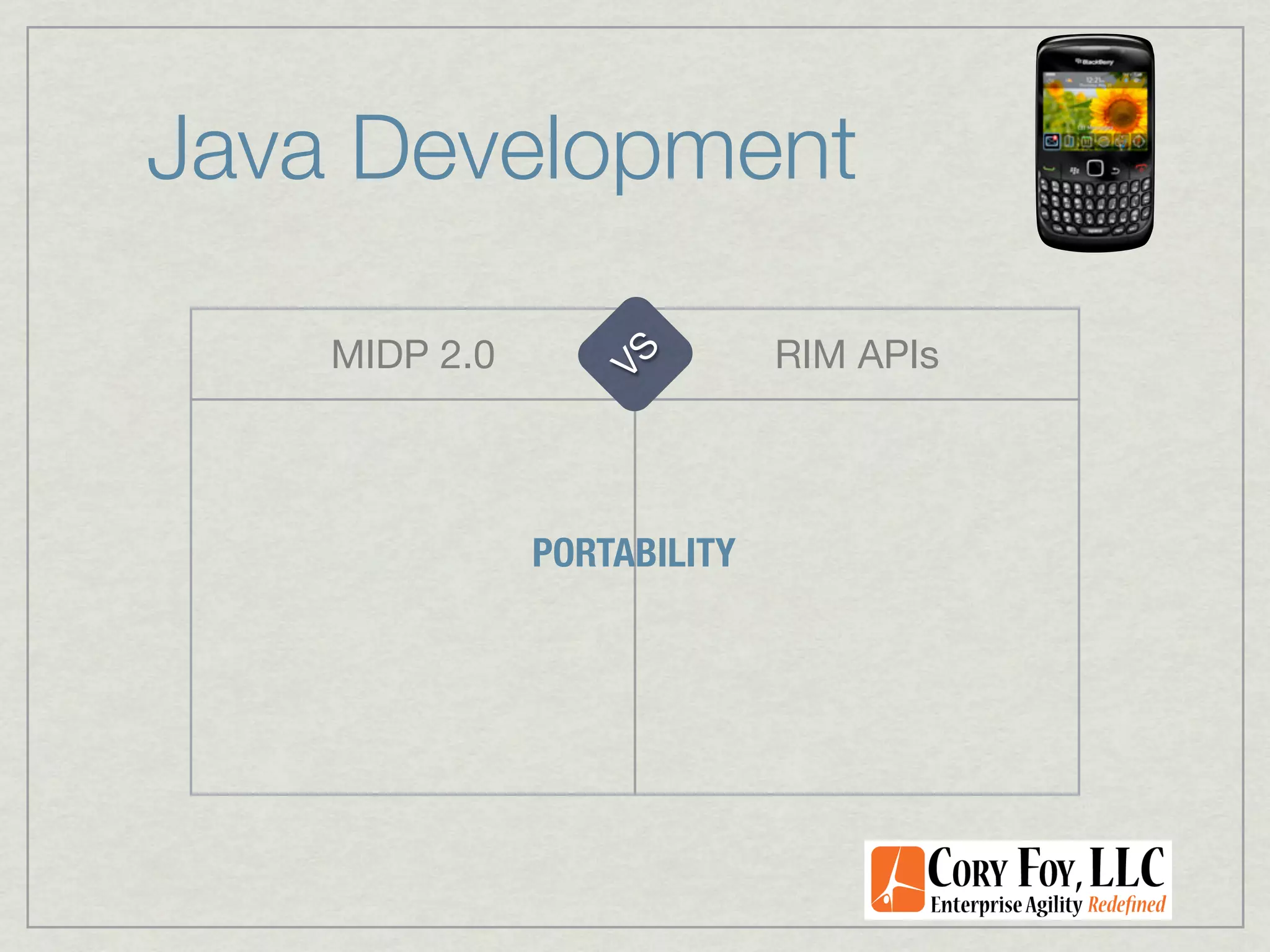 Java Development

    MIDP 2.0                 RIM APIs




                  VS
               PORTABILITY
 