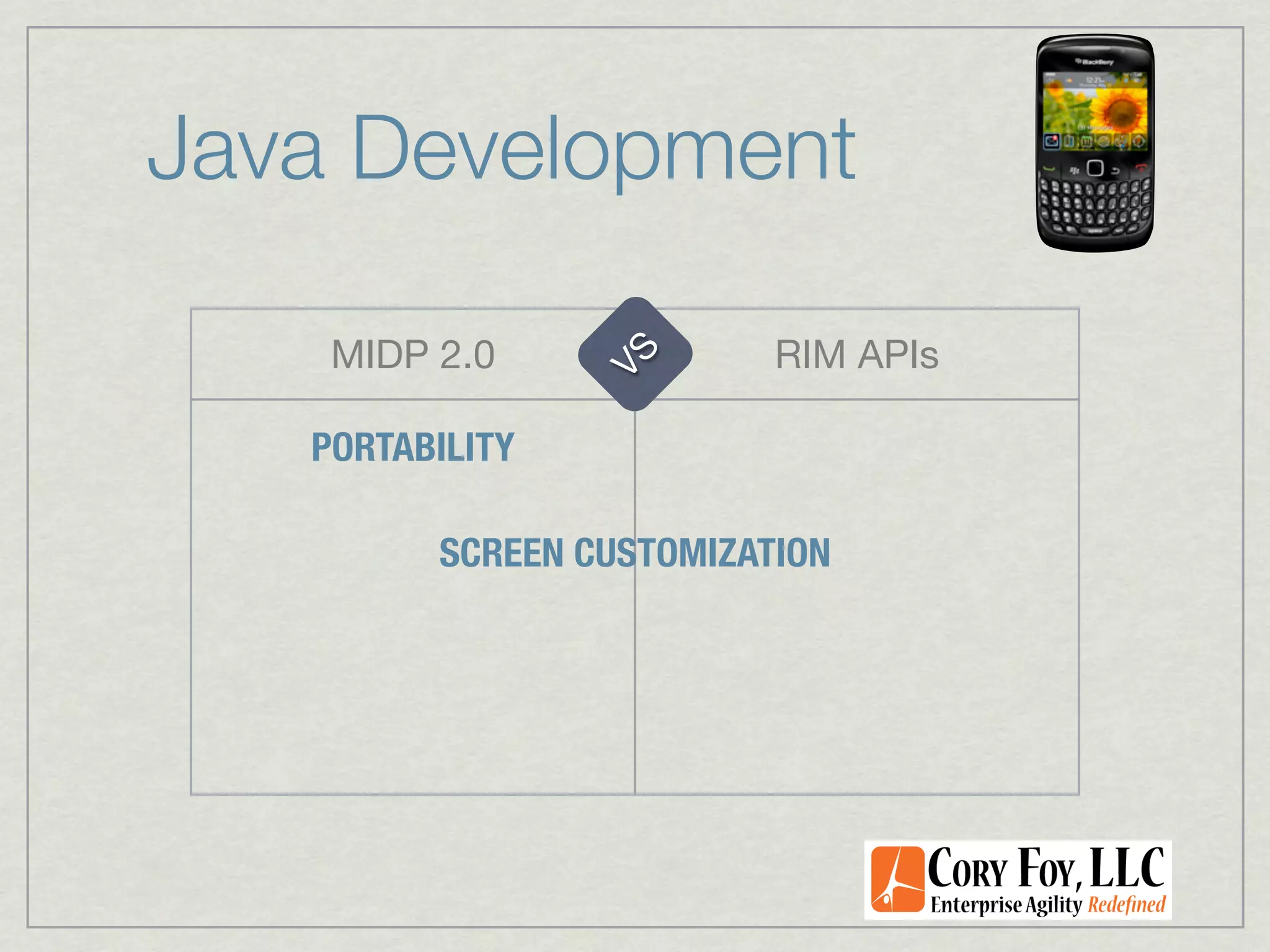 Java Development

    MIDP 2.0              RIM APIs




                 VS
   PORTABILITY

         SCREEN CUSTOMIZATION
 