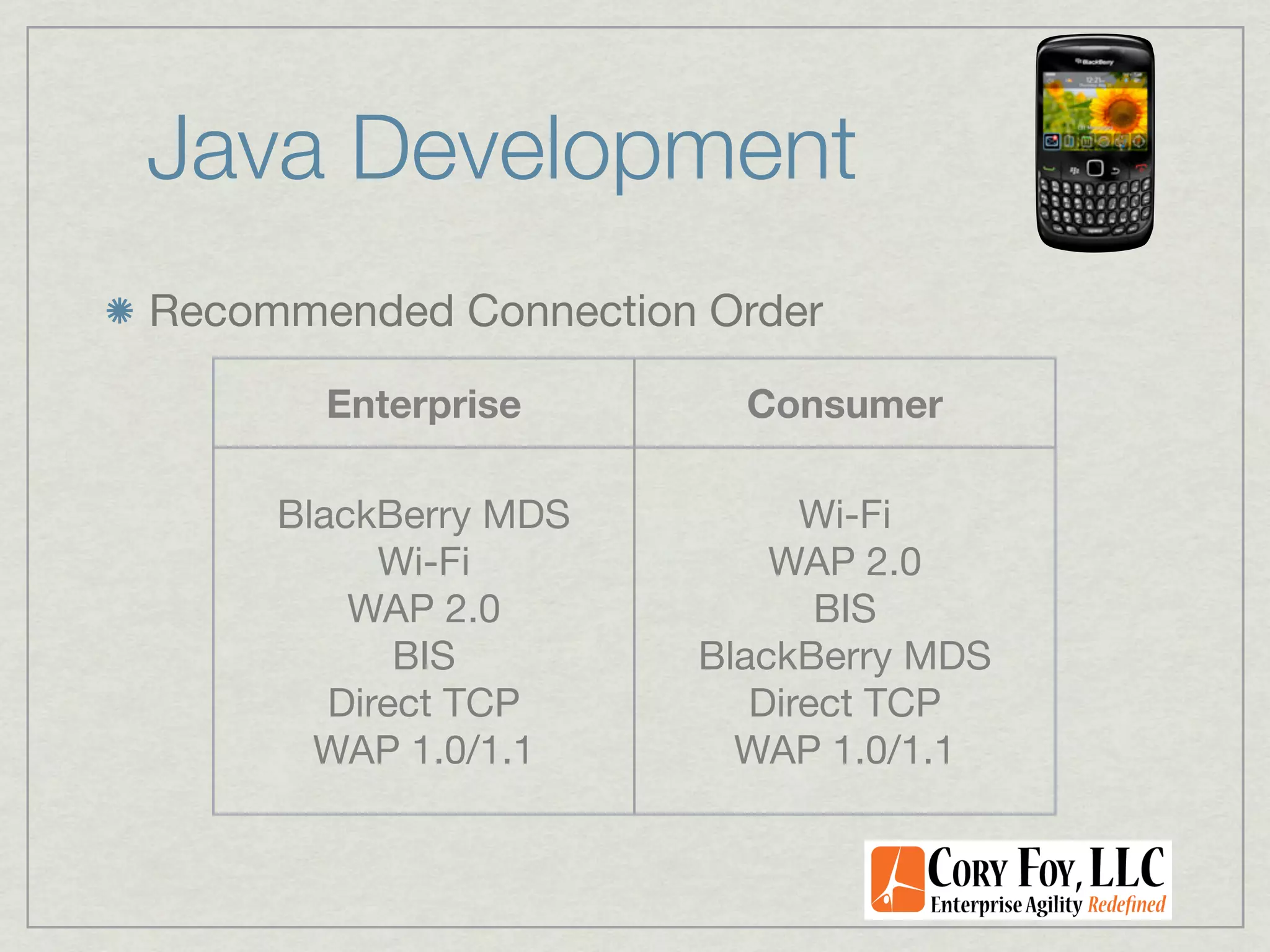 Java Development
Recommended Connection Order

       Enterprise       Consumer

     BlackBerry MDS         Wi-Fi
           Wi-Fi          WAP 2.0
         WAP 2.0             BIS
            BIS       BlackBerry MDS
        Direct TCP       Direct TCP
       WAP 1.0/1.1      WAP 1.0/1.1
 