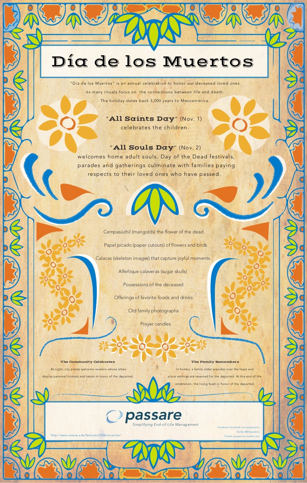 Day of the Dead infographic