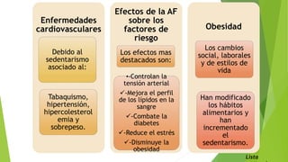 Enfermedades
cardiovasculares
Debido al
sedentarismo
asociado al:
Tabaquismo,
hipertensión,
hipercolesterol
emia y
sobrepeso.
Efectos de la AF
sobre los
factores de
riesgo
Los efectos mas
destacados son:
•-Controlan la
tensión arterial
-Mejora el perfil
de los lípidos en la
sangre
-Combate la
diabetes
-Reduce el estrés
-Disminuye la
obesidad
Obesidad
Los cambios
social, laborales
y de estilos de
vida
Han modificado
los hábitos
alimentarios y
han
incrementado
el
sedentarismo.
Lista
 