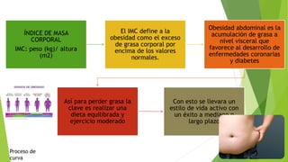 ÍNDICE DE MASA
CORPORAL
IMC: peso (kg)/ altura
(m2)
El IMC define a la
obesidad como el exceso
de grasa corporal por
encima de los valores
normales.
Obesidad abdominal es la
acumulación de grasa a
nivel visceral que
favorece al desarrollo de
enfermedades coronarias
y diabetes
Así para perder grasa la
clave es realizar una
dieta equilibrada y
ejercicio moderado
Con esto se llevara un
estilo de vida activo con
un éxito a mediano o
largo plazo
Proceso de
curva
 