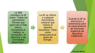 La OMS
considera la AF
como; “todos los
movimiento
Forman que
parte de la Vida
diaria,
incluyendo el
trabajo, la
recreación, el
ejercicio y las
actividades
deportivas”.
La AF se refiere
a cualquier
movimiento
corporal que
realiza el
aparato
locomotor. Tiene
como
consecuencia el
gasto de
energía.
Cuando la AF se
estructura y
sistematiza para
el mejoramiento
de funciones
orgánicas de
denomina
EJERCICIO.
Proceso básico
 