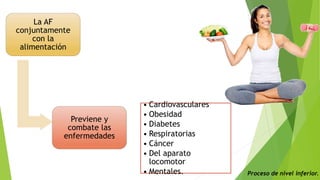 La AF
conjuntamente
con la
alimentación
Previene y
combate las
enfermedades
• Cardiovasculares
• Obesidad
• Diabetes
• Respiratorias
• Cáncer
• Del aparato
locomotor
• Mentales. Proceso de nivel inferior.
 