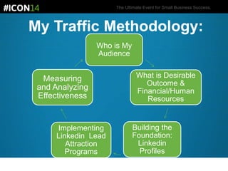 The Ultimate Event for Small Business Success.
My Traffic Methodology:
Who is My
Audience
What is Desirable
Outcome &
Financial/Human
Resources
Building the
Foundation:
Linkedin
Profiles
Implementing
Linkedin Lead
Attraction
Programs
Measuring
and Analyzing
Effectiveness
 