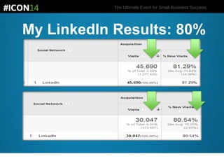 The Ultimate Event for Small Business Success.
My LinkedIn Results: 80%
new
 