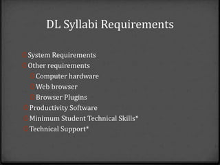DL Syllabi Requirements

0 System Requirements
0 Other requirements
  0 Computer hardware
  0 Web browser
  0 Browser Plugins
0 Productivity Software
0 Minimum Student Technical Skills*
0 Technical Support*
 
