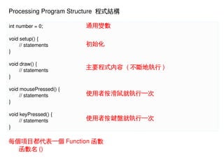 Processing Program Structure  程式結構
int number = 0;

通用變數

void setup() {
// statements
}

初始化

void draw() {
// statements
}
void mousePressed() {
// statements
}
void keyPressed() {
// statements
}

主要程式內容 ( 不斷地執行 )

使用者按滑鼠就執行一次

使用者按鍵盤就執行一次

每個項目都代表一個 Function 函數
函數名 ()
 

 

 