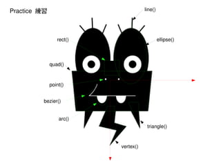 line()

Practice  練習

rect()

ellipse()

quad()

point()
bezier()
arc()
triangle()

vertex()
 

 

 