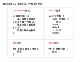 Control Flow Statement  控制流程敘述
if­then­else 敘述
if( 條件判斷 1) {
滿足條件 1 的敘述
} else if( 條件判斷 2) {
滿足條件 2 的敘述
} else {
不滿足條件的敘述
}

switch( 變數 ) {
case  選擇項目 :
敘述
break;
default:
敘述
break;
}

for 敘述

while 敘述

for ( 初始 ;  終止 ;  增值 ) {
敘述
}
 

switch 敘述

while ( 條件判斷 ) {
敘述
}
 

 