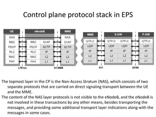 Control plane protocol stack in EPS




The topmost layer in the CP is the Non-Access Stratum (NAS), which consists of two
   separate protocols that are carried on direct signaling transport between the UE
   and the MME.
The content of the NAS layer protocols is not visible to the eNodeB, and the eNodeB is
   not involved in these transactions by any other means, besides transporting the
   messages, and providing some additional transport layer indications along with the
   messages in some cases.
 