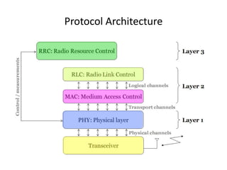 Protocol Architecture
 