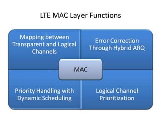 LTE MAC Layer Functions
 