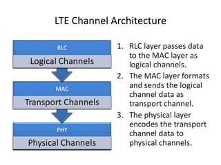 LTE Channel Architecture
 