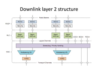 Downlink layer 2 structure
 
