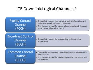 LTE Downlink Logical Channels 1
 