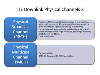 LTE Downlink Physical Channels 2
 