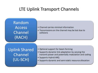 LTE Uplink Transport Channels
 