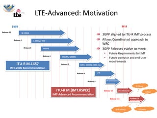 LTE-Advanced: Motivation
             1999                                                                                                                    2011

Release 99            W-CDMA
                                                                                                             3GPP aligned to ITU-R IMT process
              Release 4               1.28Mcps TDD
                                                                                                             Allows Coordinated approach to
                                                                                                             WRC
                          Release 5             HSDPA                                                        3GPP Releases evolve to meet:
                                                                                                              •      Future Requirements for IMT
                                               Release 6         HSUPA, MBMS                                  •      Future operator and end-user
                                                                                                                     requirements
                 ITU-R M.1457                                   Release 7         HSPA+ (MIMO, HOM etc.)
         IMT-2000 Recommendation
                                                                               Release 8               LTE



                                                                                           Release 9              LTE enhancements


                                                                                                                                                   3 Gbps
                                                             ITU-R M.[IMT.RSPEC]                              Release 10       LTE-Advanced
                                                                                                                                                             64QA
                                                           IMT-Advanced Recommendation                                                                       M
                                                                                                                      Release 11+             Further LTE
                                                                                                                                              enhancements



                                                                                                                             8x8 MIMO                 100MHz
                                                                                                                                                      BW
 