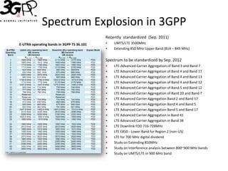 Spectrum Explosion in 3GPP
                                           Recently standardized (Sep. 2011)
E-UTRA operating bands in 3GPP TS 36.101   •   UMTS/LTE 3500MHz
                                           •   Extending 850 MHz Upper Band (814 – 849 MHz)


                                           Spectrum to be standardized by Sep. 2012
                                           •   LTE-Advanced Carrier Aggregation of Band 3 and Band 7
                                           •   LTE Advanced Carrier Aggregation of Band 4 and Band 17
                                           •   LTE Advanced Carrier Aggregation of Band 4 and Band 13
                                           •   LTE Advanced Carrier Aggregation of Band 4 and Band 12
                                           •   LTE Advanced Carrier Aggregation of Band 5 and Band 12
                                           •   LTE Advanced Carrier Aggregation of Band 20 and Band 7
                                           •   LTE Advanced Carrier Aggregation Band 2 and Band 17
                                           •   LTE Advanced Carrier Aggregation Band 4 and Band 5
                                           •   LTE Advanced Carrier Aggregation Band 5 and Band 17
                                           •   LTE Advanced Carrier Aggregation in Band 41
                                           •   LTE Advanced Carrier Aggregation in Band 38
                                           •   LTE Downlink FDD 716-728MHz
                                           •   LTE E850 - Lower Band for Region 2 (non-US)
                                           •   LTE for 700 MHz digital dividend
                                           •   Study on Extending 850MHz
                                           •   Study on Interference analysis between 800~900 MHz bands
                                           •   Study on UMTS/LTE in 900 MHz band
 