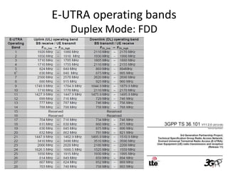 E-UTRA operating bands
   Duplex Mode: FDD
 