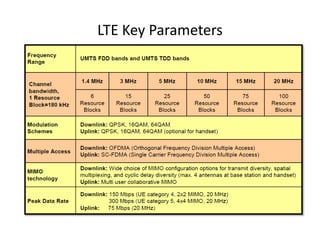 LTE Key Parameters
 