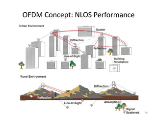 OFDM Concept: NLOS Performance




                                 38
 