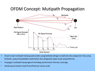 OFDM Concept: Mutipath Propagation




•   Sinyal-sinyal multipath datang pada waktu yang berbeda dengan amplitudo dan pergeseran fasa yang
    berbeda, yang menyebabkan pelemahan dan penguatan daya sinyal yang diterima.
•   Propagasi multipath berpengaruh terhadap performansi link dan coverage.
•   Selubung (envelop) sinyal Rx berfluktuasi secara acak.
                                                                                                39
 