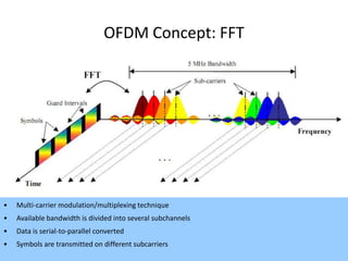 OFDM Concept: FFT




•   Multi-carrier modulation/multiplexing technique
•   Available bandwidth is divided into several subchannels
•   Data is serial-to-parallel converted
•   Symbols are transmitted on different subcarriers
                                                              40
 
