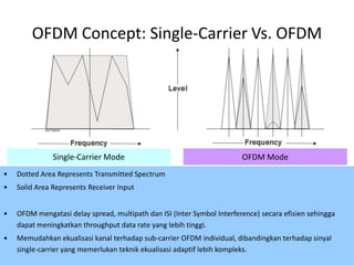 OFDM Concept: Single-Carrier Vs. OFDM




               Single-Carrier Mode                                       OFDM Mode
•   Dotted Area Represents Transmitted Spectrum
•   Solid Area Represents Receiver Input


•   OFDM mengatasi delay spread, multipath dan ISI (Inter Symbol Interference) secara efisien sehingga
    dapat meningkatkan throughput data rate yang lebih tinggi.
•   Memudahkan ekualisasi kanal terhadap sub-carrier OFDM individual, dibandingkan terhadap sinyal
    single-carrier yang memerlukan teknik ekualisasi adaptif lebih kompleks.                    43
 