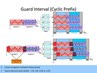 Guard Interval (Cyclic Prefix)




•   Untuk mengatasi multipath delay spread
                                                              48
•   Guard Interval (cyclic prefix) : 1/4, 1/8, 1/16 or 1/32
 