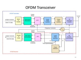 OFDM Transceiver




                   49
 