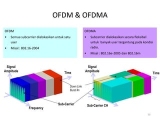 OFDM & OFDMA
OFDM                                           OFDMA
•   Semua subcarrier dialokasikan untuk satu   •   Subcarrier dialokasikan secara fleksibel
    user                                           untuk banyak user tergantung pada kondisi
•   Misal : 802.16-2004                            radio.
                                               •   Misal : 802.16e-2005 dan 802.16m




                                                                                        50
 